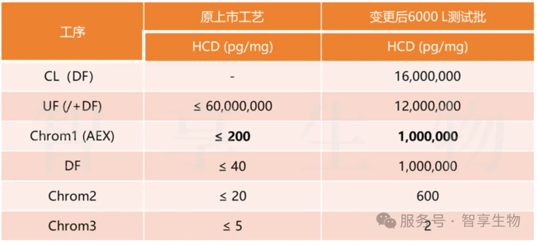 案例分享：解锁工艺开发中的DNA去除策略
